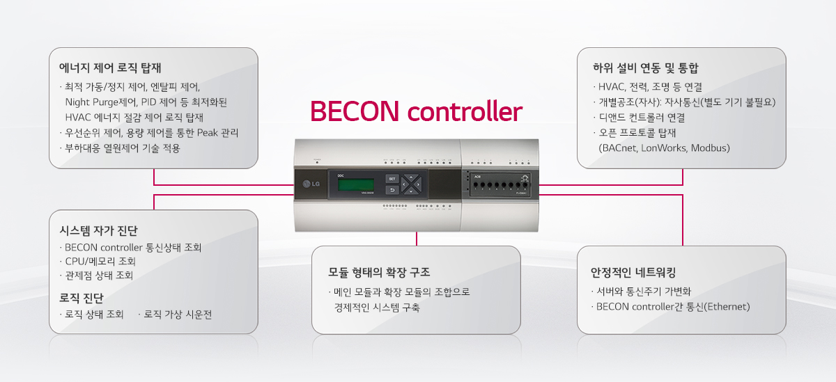 BECON controller 소개