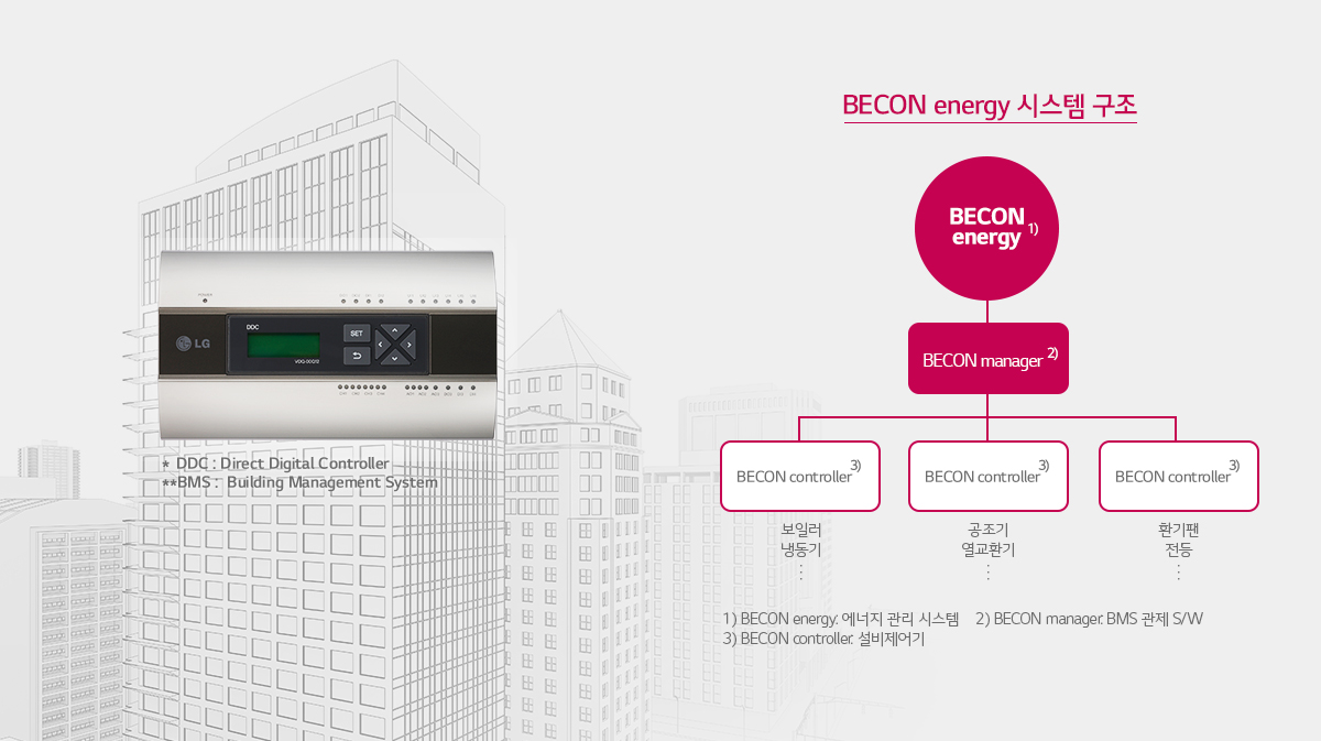 BECON energy 시스템 구조