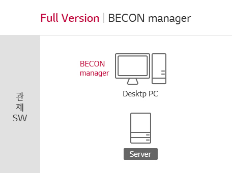 Full Version | BECON manager