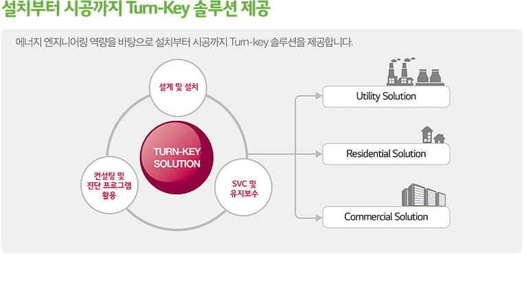 설치부터 시공까지 Turn-Key 솔루션 제공