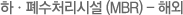하ㆍ폐수처리시설 (MBR) - 해외