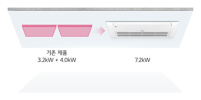 기존제품: 3.2kW+4.0kW 2개, 대용량: 7.2kW 1개