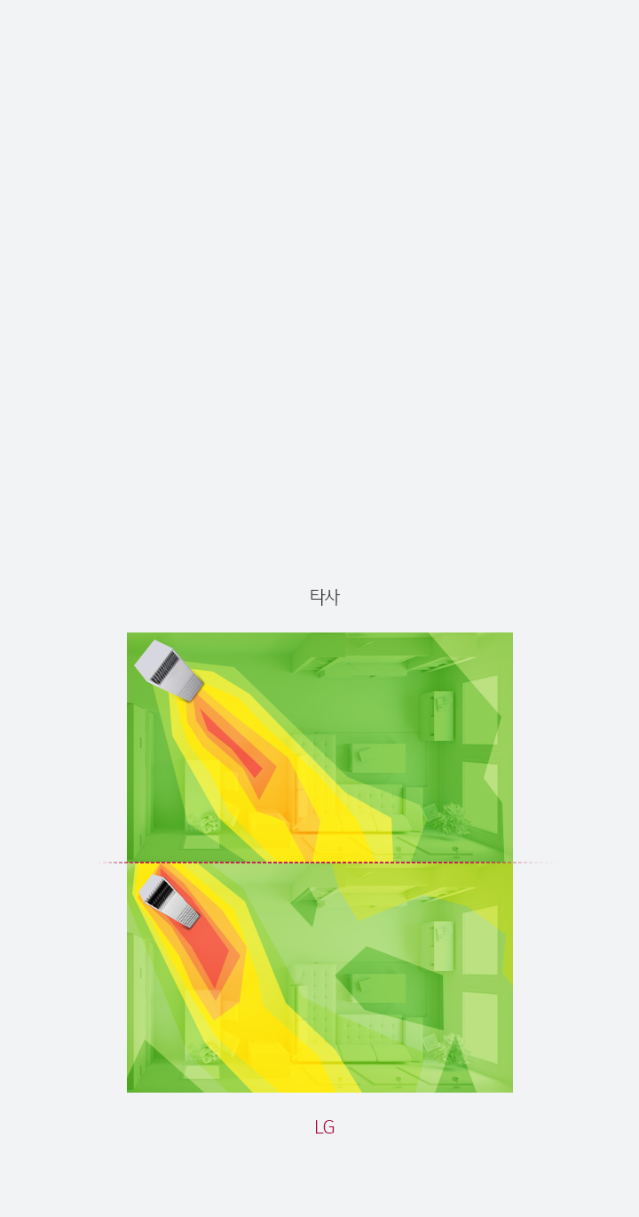 골고루 따뜻하게, 파워 쾌속난방 실현