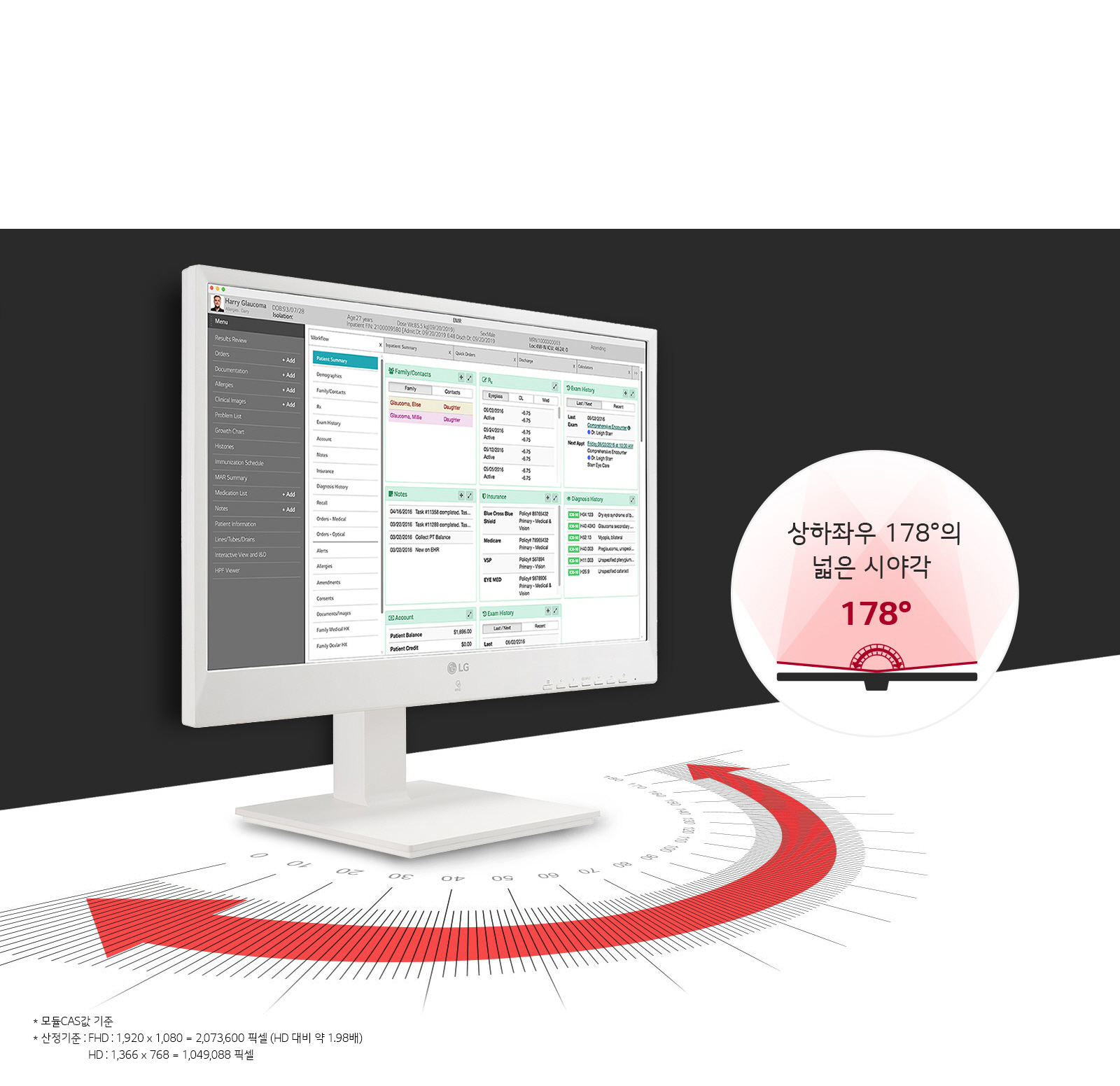 이미지에는 LG 모니터가 있으며, 화면에는 다양한 정보가 표시된 소프트웨어 인터페이스가 보입니다. 모니터 옆에는 상하좌우 178°의 넓은 시야각이라는 문구와 함께 178°를 강조한 그래픽이 있습니다. 하단에는 모델 CAS2 기준, 권장기준: FHD: 1,920 x 1,080 = 2,073,600 픽셀 (HD 대비 약 1.3배), HD: 1,366 x 768 = 1,049,088 픽셀이라는 텍스트가 포함되어 있습니다.