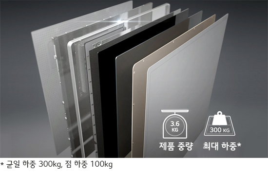여러 겹의 판이 겹쳐진 이미지입니다. 각 판은 서로 다른 색상과 재질로 구성되어 있습니다. 이미지 오른쪽에는 제품 중량 3.6KG와 최대 하중 300KG라는 텍스트가 있으며, 하단에는 * 균일 하중 300kg, 점 하중 100kg라는 설명이 있습니다.