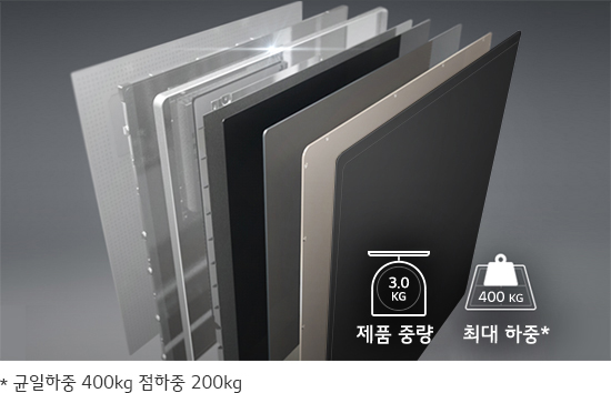 여러 겹의 판재가 겹쳐진 이미지입니다. 각 판재는 다양한 색상과 재질로 구성되어 있습니다. 이미지에는 제품 중량 3.0kg과 최대 하중 400kg이라는 텍스트가 포함되어 있으며, 하단에는 * 균일하중 400kg 점하중 200kg이라는 추가 설명이 있습니다.