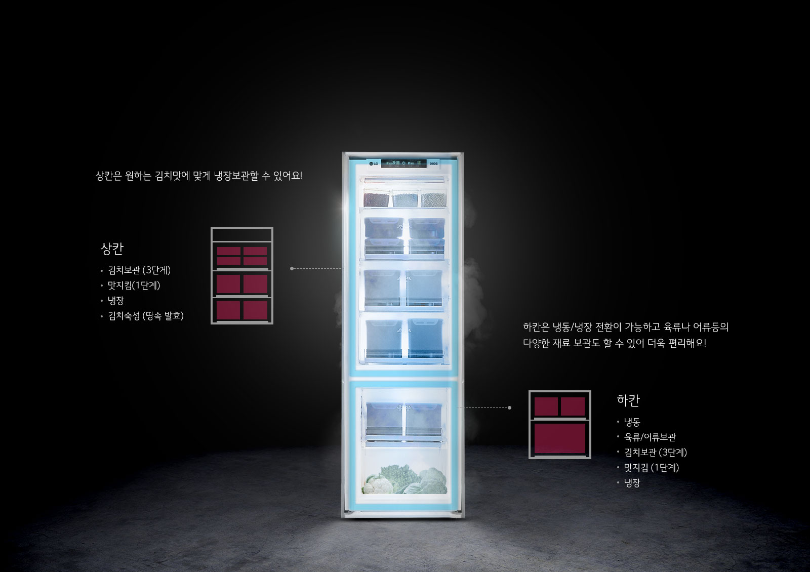 편리한 냉동/냉장/김치보관 전환