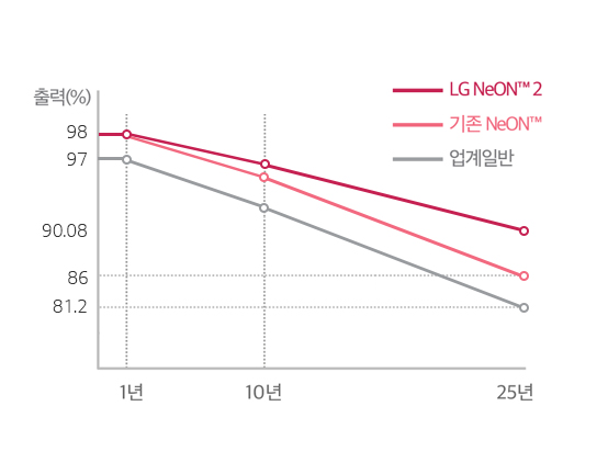 Alt alt값 없음