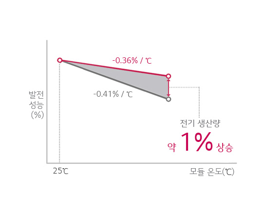 Alt alt값 없음