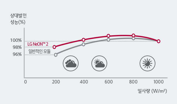 Alt alt값 없음