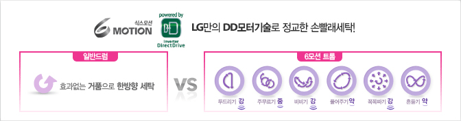 LG¸¸ÀÇ DD¸ðÅͱâ¼ú·Î Á¤±³ÇÑ ¼Õ»¡·¡ ¼¼Å¹!