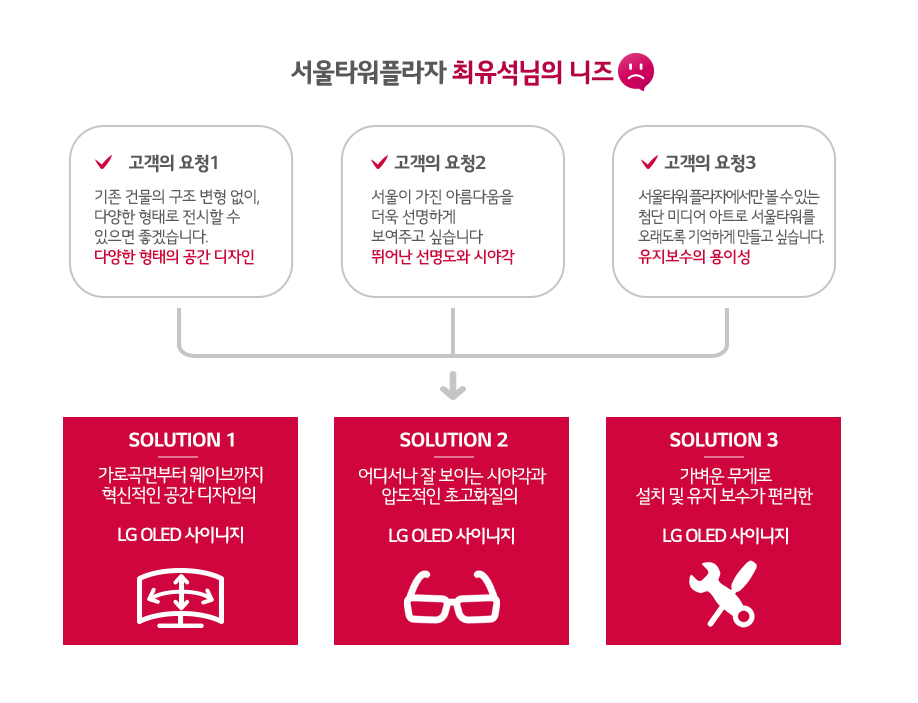 서울타워플라자 최유석님의 니즈