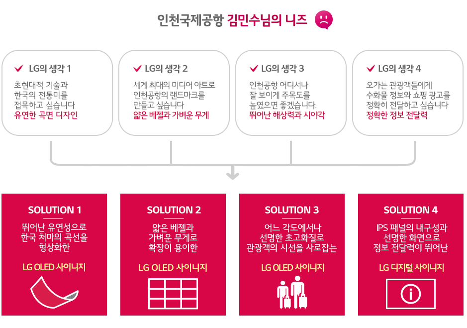 인천국제공항 김민수 님의 니즈