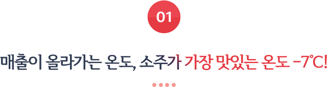 01 매출이 올라가는 온도, 소주가 가장 맛있는 온도 -7℃!