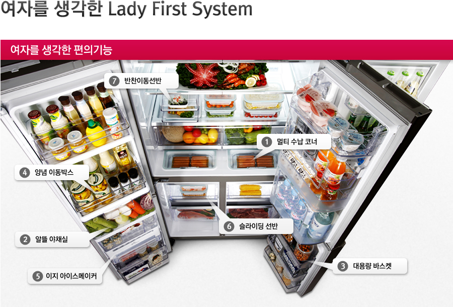 ���ڸ� ������ Lady First System