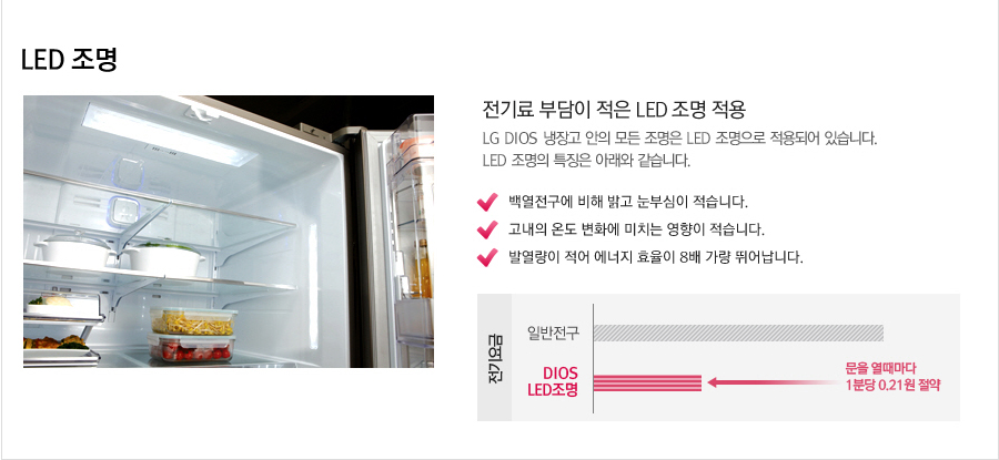 LED ����