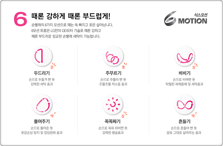 6 때론 강하게 때론 부드럽게. 손빨래의 6가지 모션으로 때는 쏙 빠지고 옷은 살아납니다. 6모션 트롬은 LG만의 DD모터 기술로 때론 강하게 때론 부드러운 정교한 손빨래 세탁이 가능합니다.