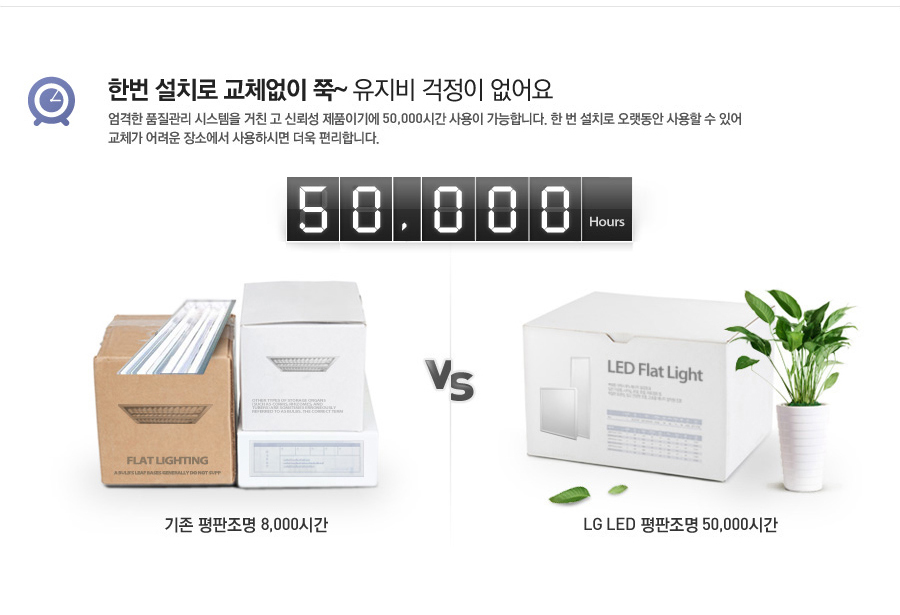한번 설치로 교체없이 쭉~ 유지비 걱정이 없어요