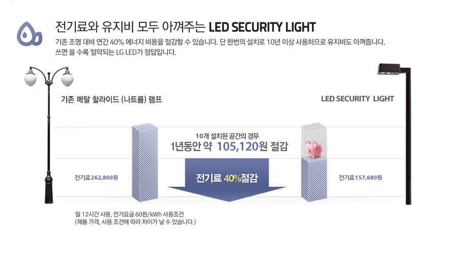    Ʋִ LED SECURITY LIGHT