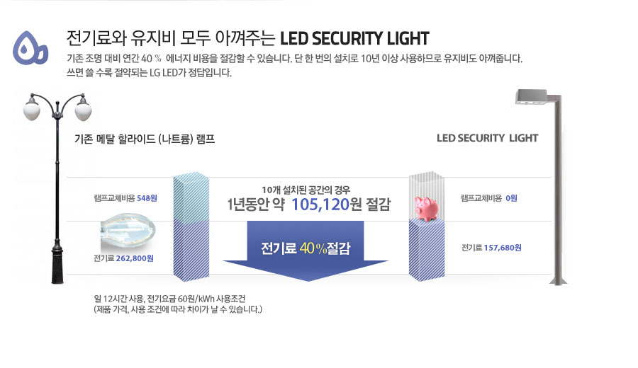    Ʋִ LED SECURITY LIGHT