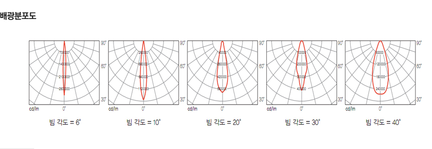 6,10, 20,30, 60  豤 ׷.  Ŀ    ϸ  