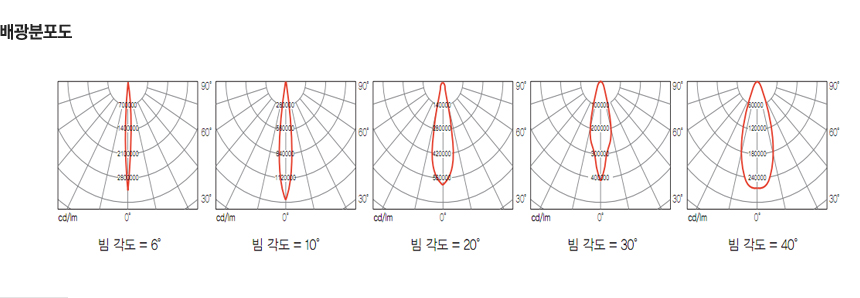  6,10, 20,30, 60  豤 ׷.  Ŀ    ϸ  