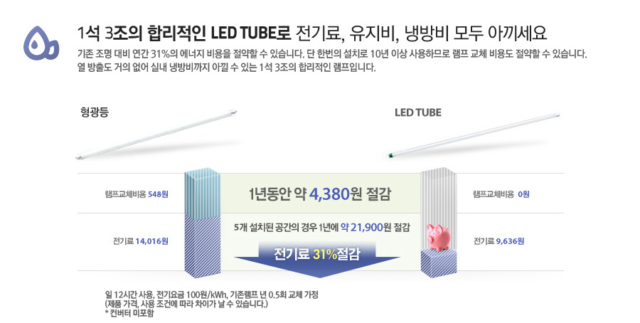 1 3 ո LED TUBE , , ù  Ƴ. 