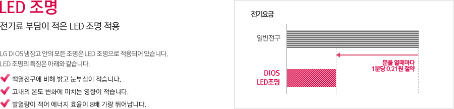 LED Á¶¸í