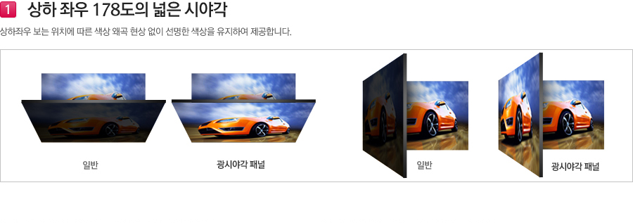 상하 좌우 178도의 넓은 시야각