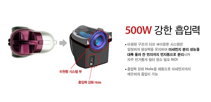 500W °ÇÑ ÈíÀÔ·Â