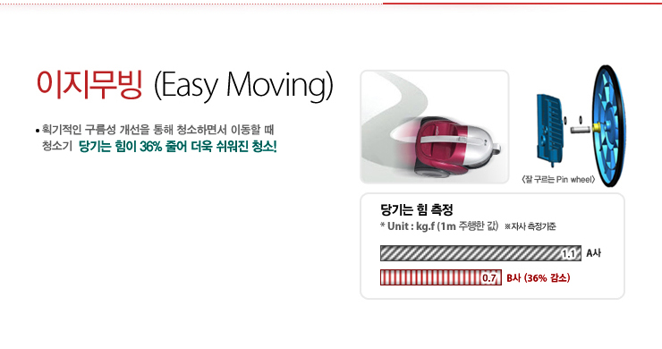 ÀÌÁö¹«ºù (Easy Moving)