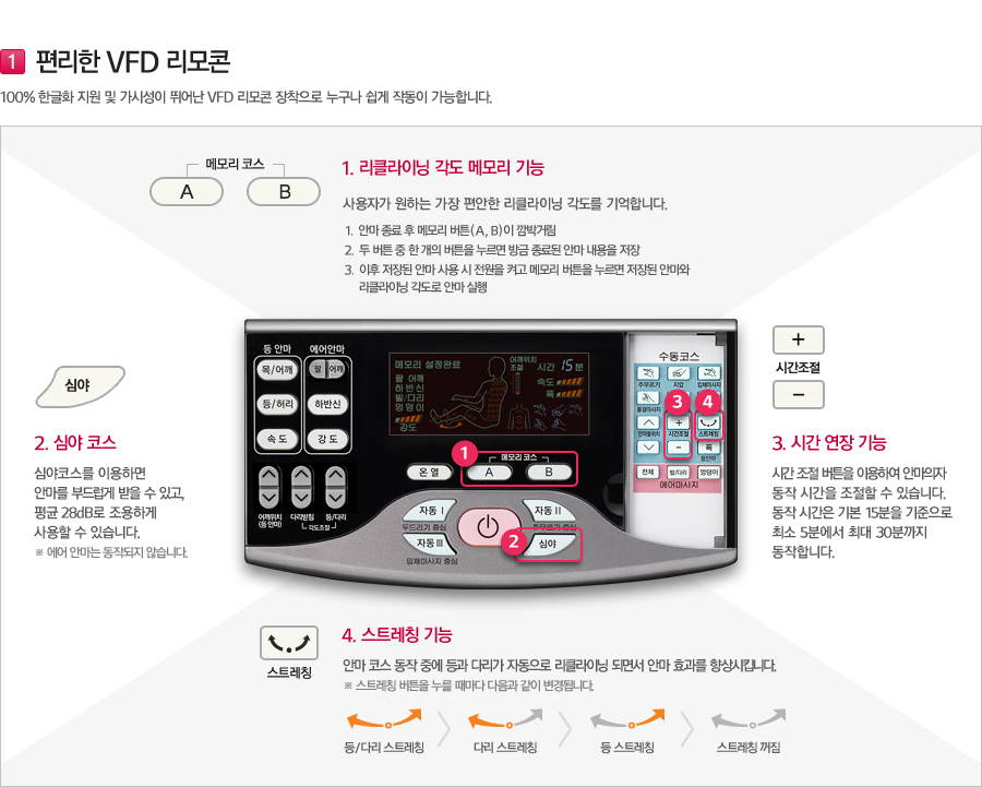 편리한 VFD 리모콘