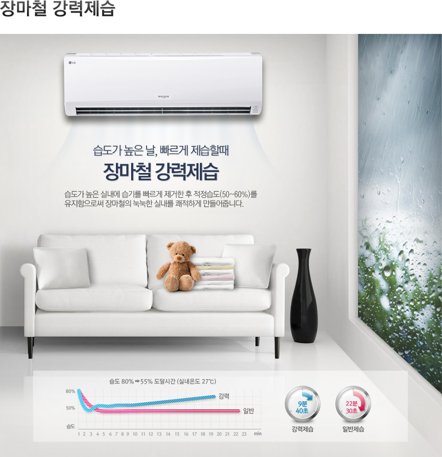 장마철 강력제습