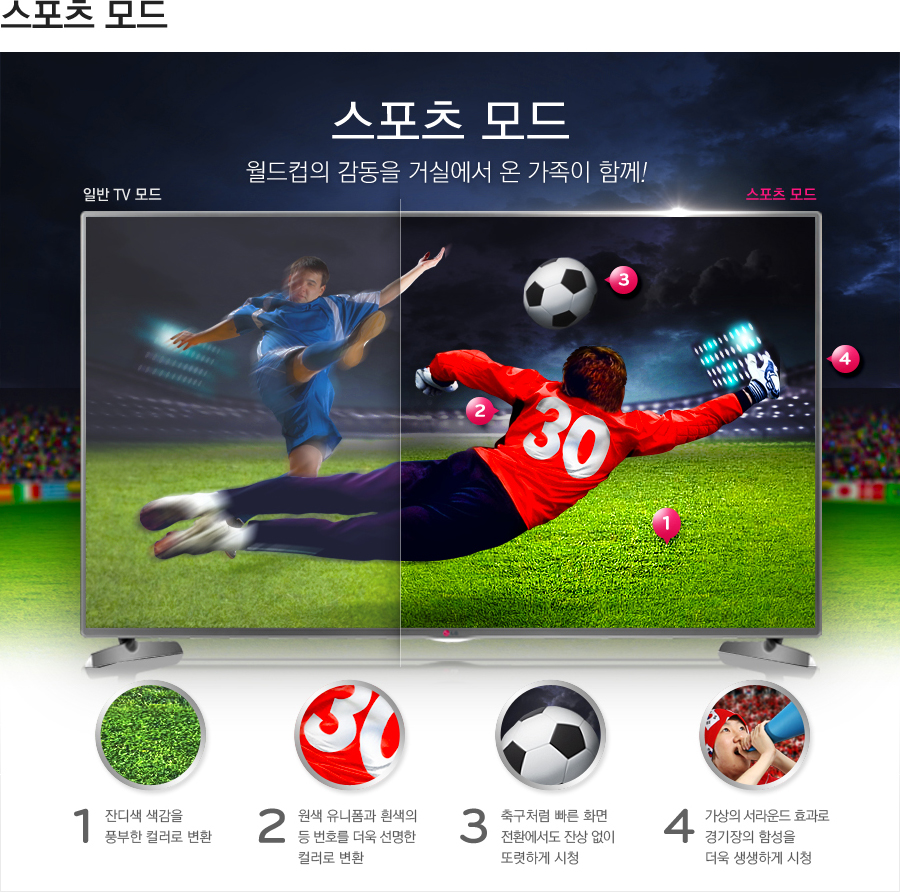 스포츠 모드
