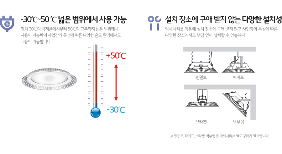 -30℃~50 ℃ 넓은 범위에서 사용 가능, 설치 장소에 구애 받지 않는 다양한 설치성