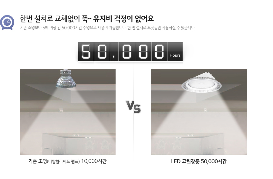 한번 설치로 교체없이 쭉~ 유지비 걱정이 없어요