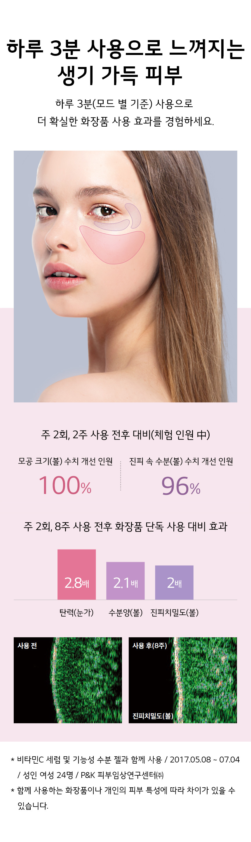 하루 3분 사용으로 느껴지는 생기 가득 피부