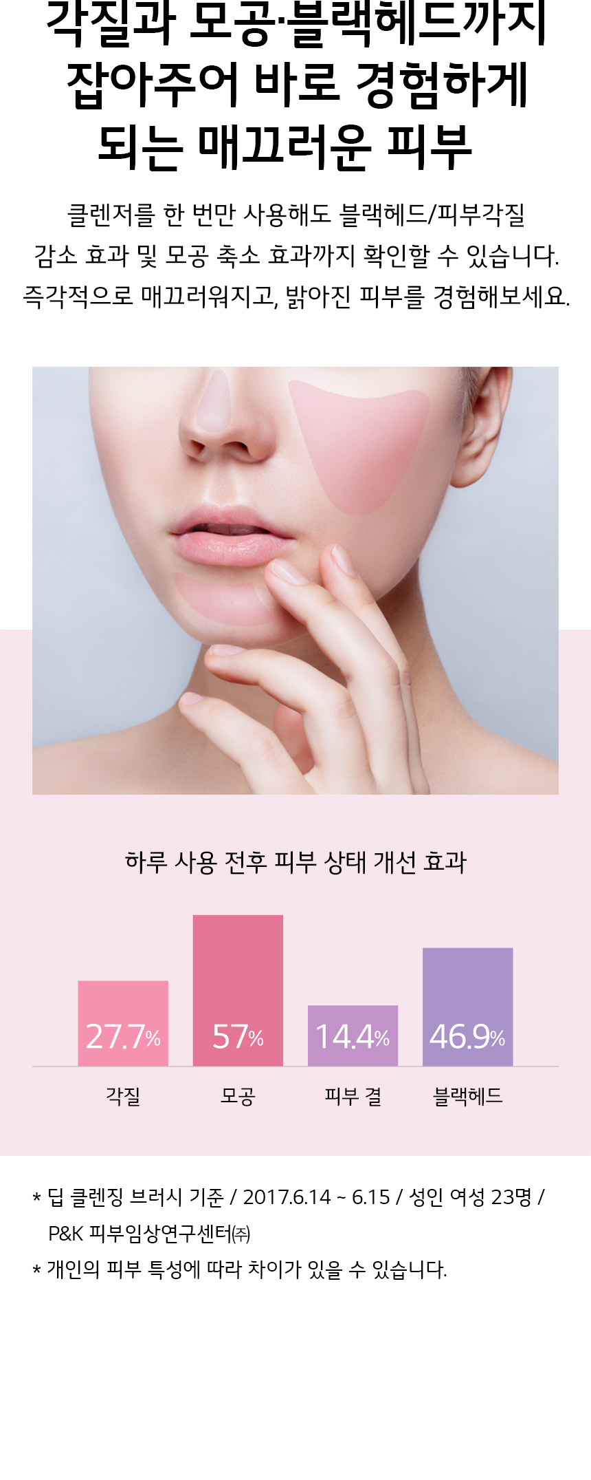 각질과 모공 관리까지 한번에! 