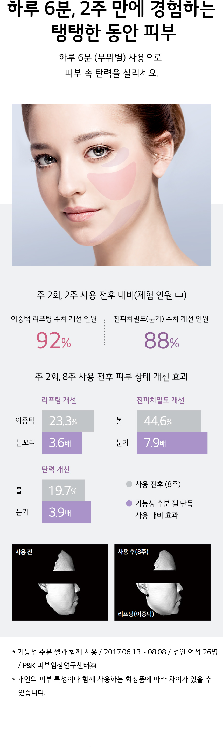 2주만에 경험하는 동안 피부