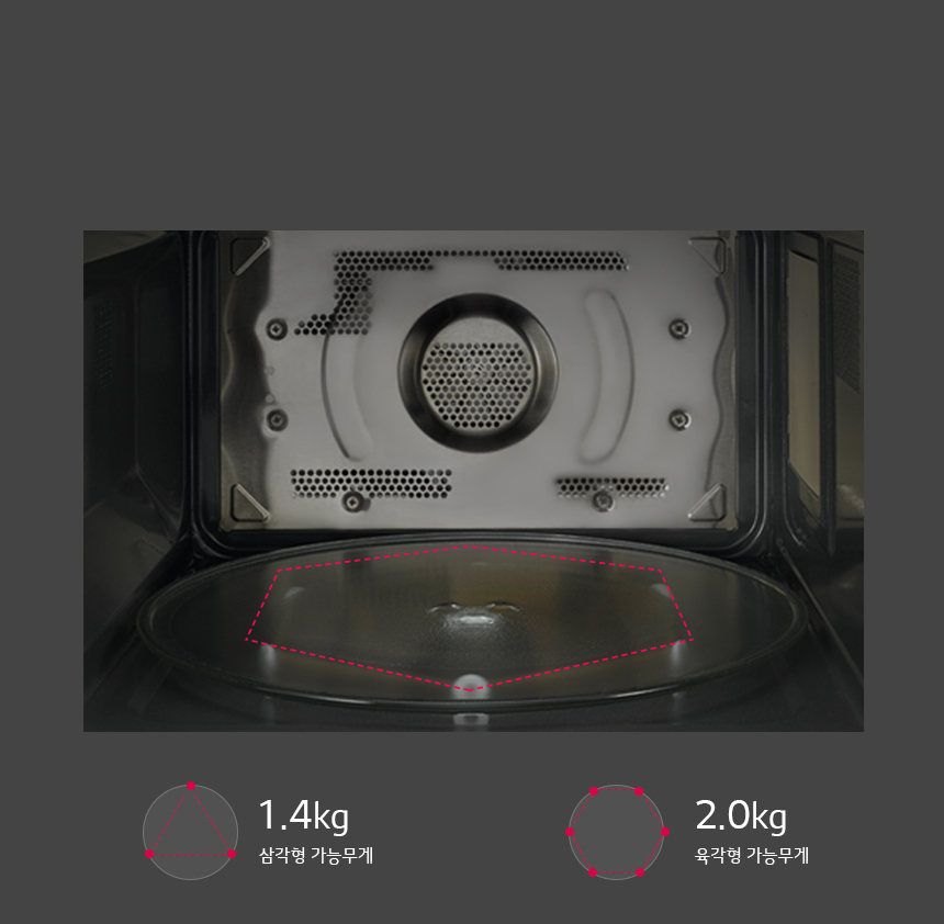 1.4Kg »ï°¢Çü ±â´É¹«°Ô¿Í 2.0 Kg À°°¢Çü ±â´É¹«°Ô À̹ÌÁö
