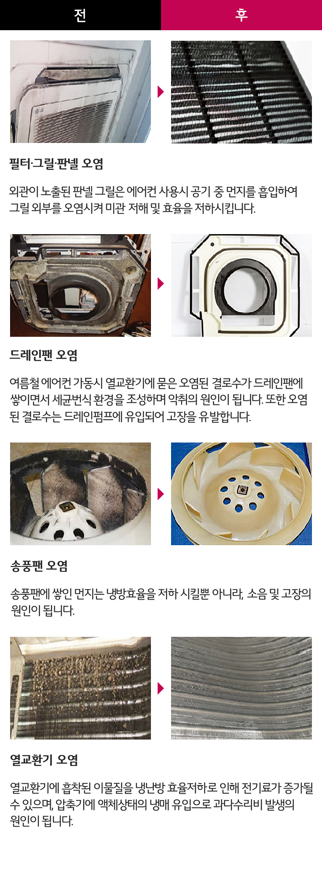 제품 내부 세척 전과 후 비교 사진. 자세한 내용은 다음 내용 참조
