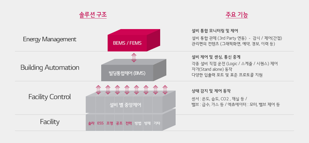 솔루션 이미지