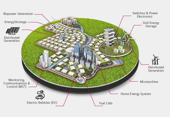 Microgrid 이미지