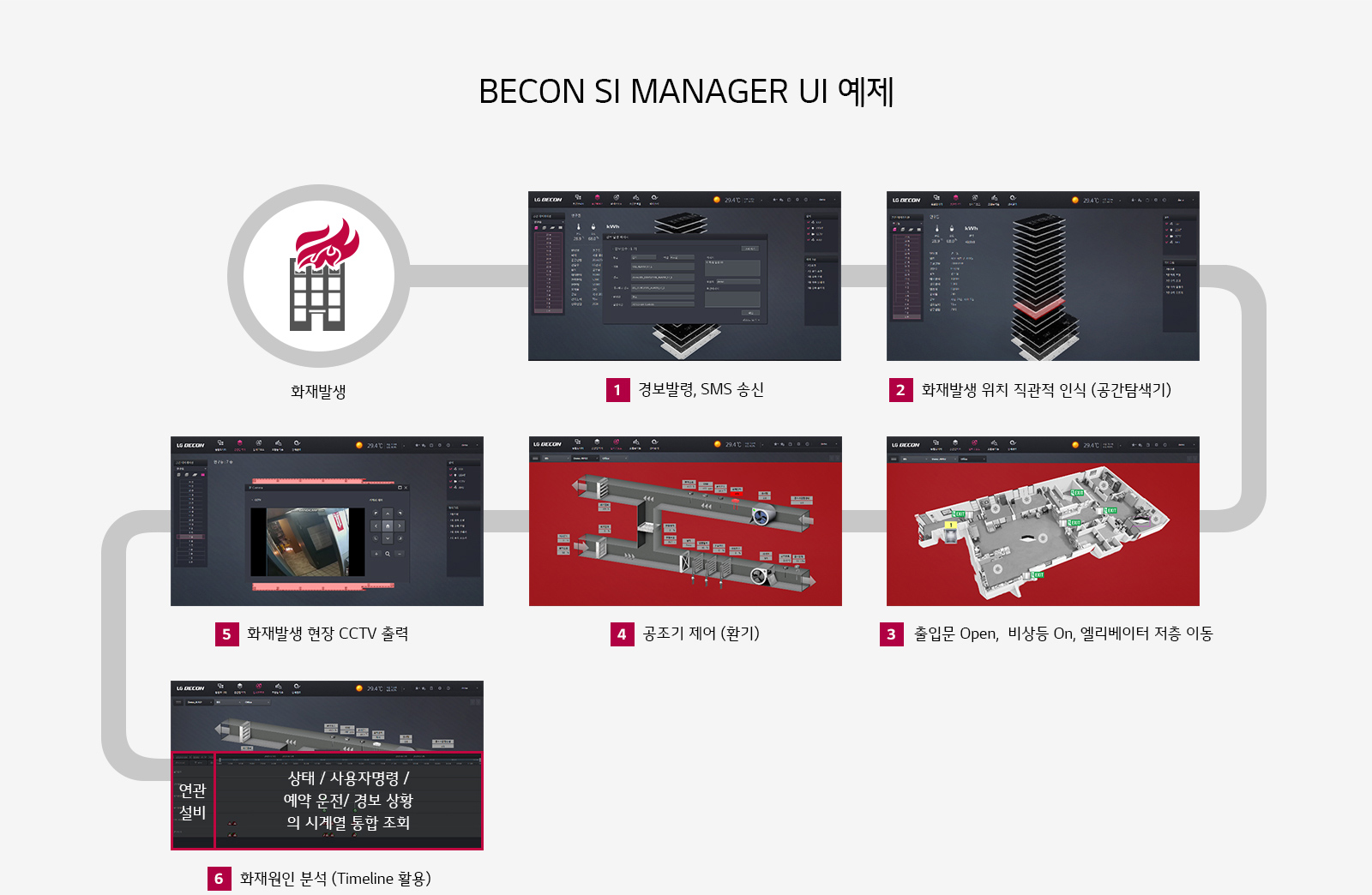 BECON SI MANAGER UI 예제. 자세한 내용은 다음 내용 참조