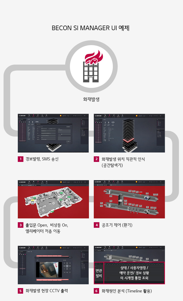 BECON SI MANAGER UI 예제. 자세한 내용은 다음 내용 참조