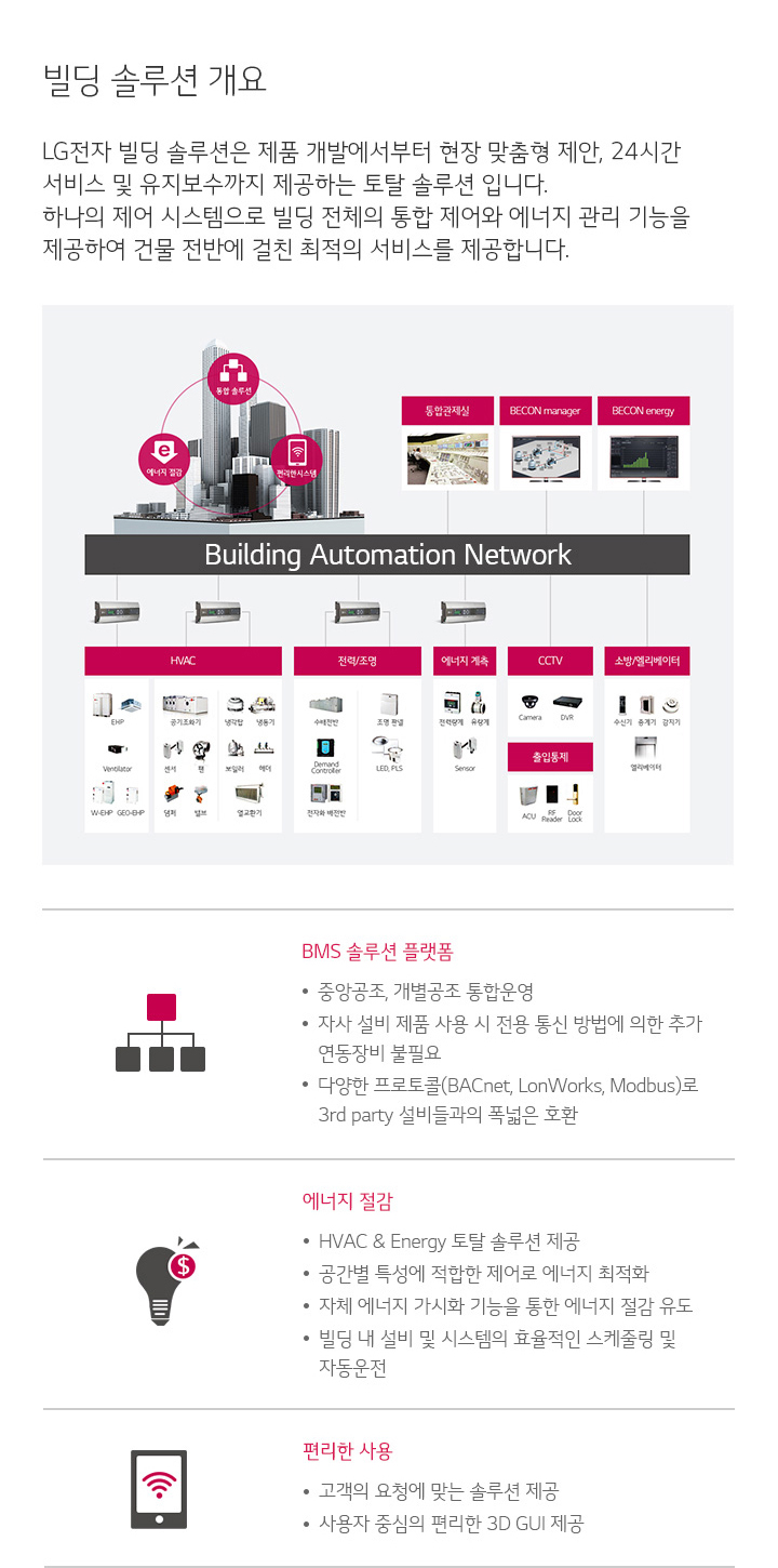 빌딩 솔루션 개요. 자세한 내용은 다음 내용 참조