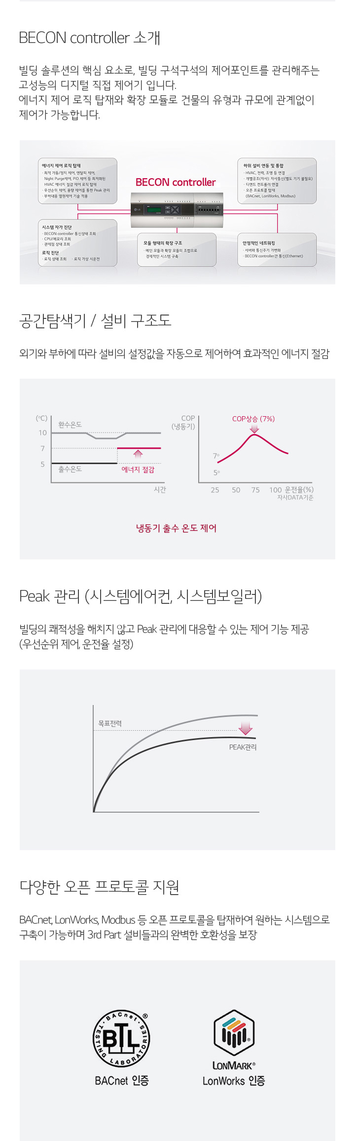 BECON controller 소개. 자세한 내용은 다음 내용 참조