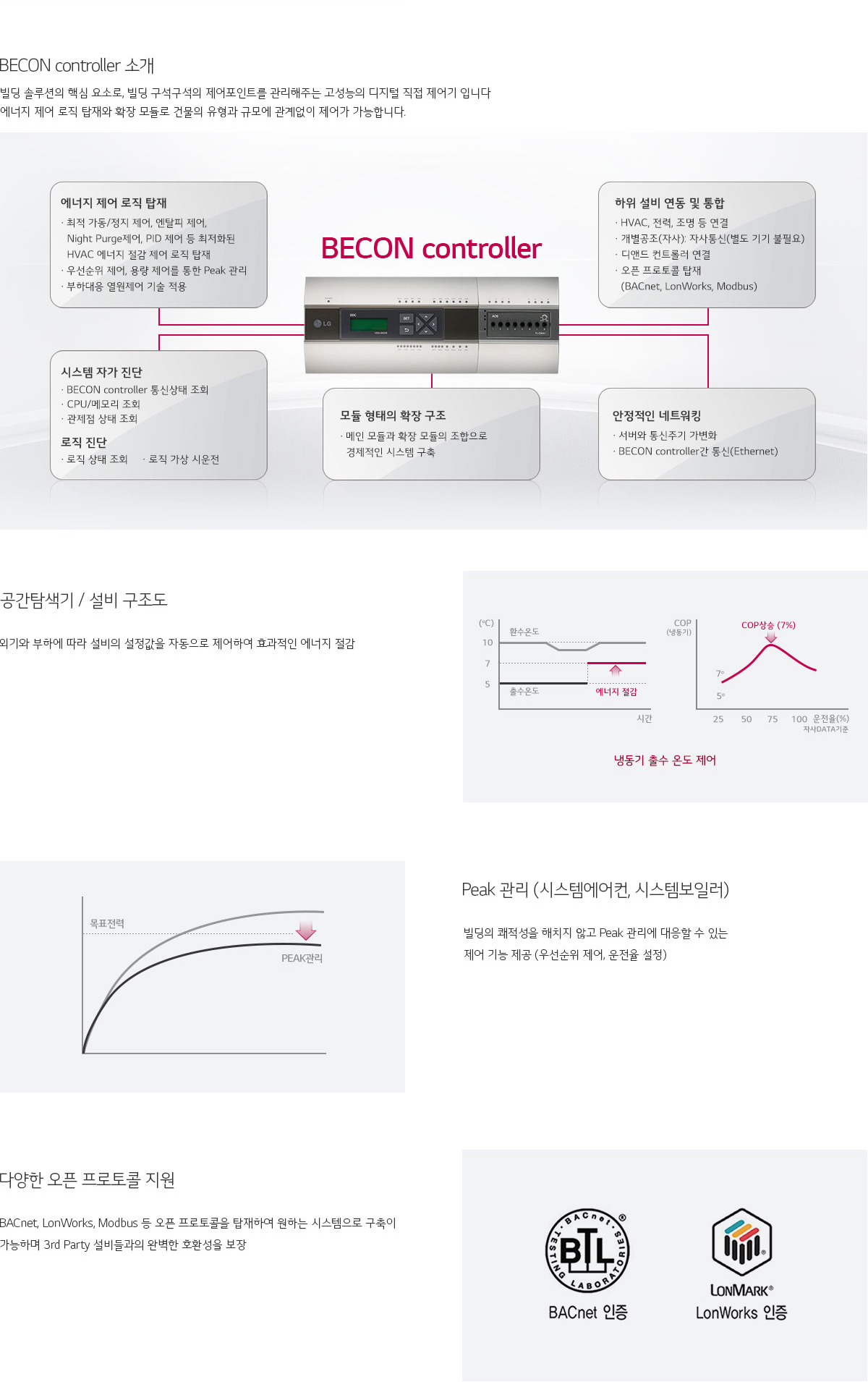 BECON controller 소개. 자세한 내용은 다음 내용 참조