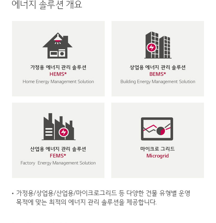 에너지 솔루션 개요. 자세한 내용은 다음 내용 참조