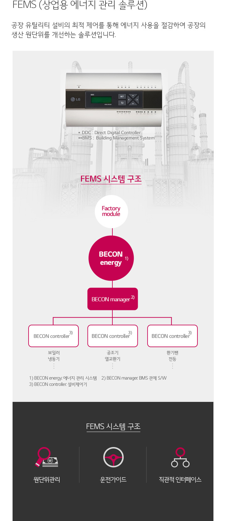 FEMS (상업용 에너지 관리 솔루션). 자세한 내용은 다음 내용 참조